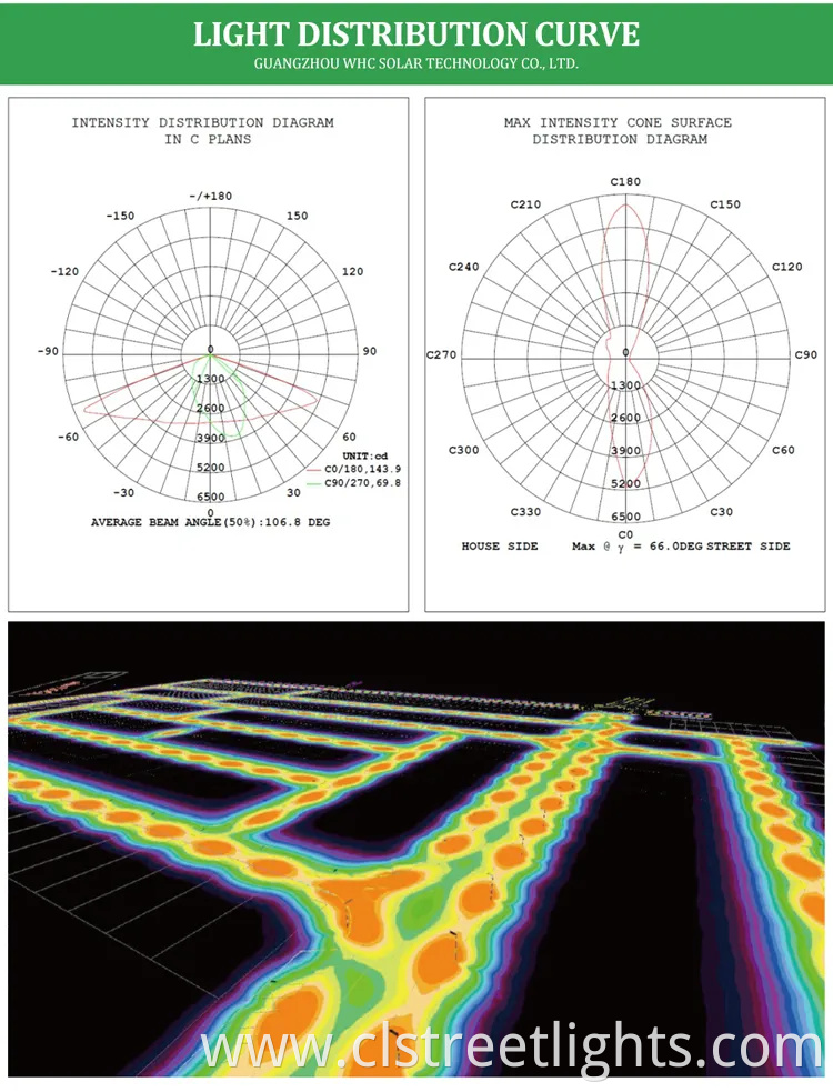 Whc IP65 All in Two Intergrated Split Solar Panel LED Street Light